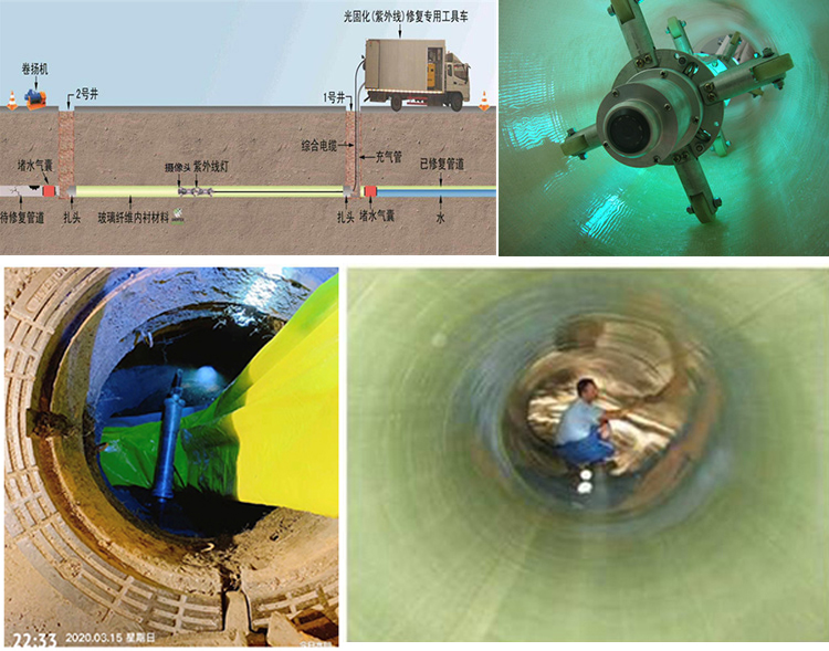 湾岭镇UV-CIPP内衬修复