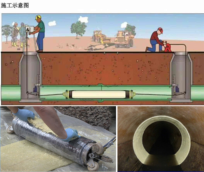 湾岭镇管道局部点状修复